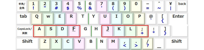 タイピング用キーボード画面